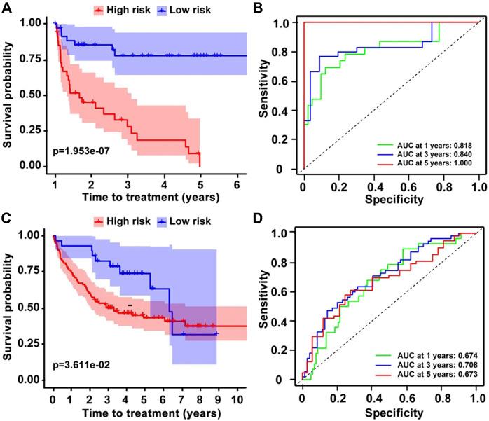 https://cdn.ncbi.nlm.nih.gov/pmc/blobs/15a0/9521409/a29d3571a219/fgene-13-1001364-g004.jpg