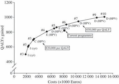https://cdn.ncbi.nlm.nih.gov/pmc/blobs/15a1/3489039/028345fecbda/bjo0119-0699-f1.jpg