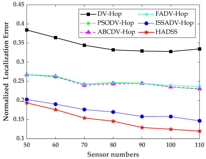 https://cdn.ncbi.nlm.nih.gov/pmc/blobs/15a2/10610603/58dab8a5f514/sensors-23-08426-g010.jpg