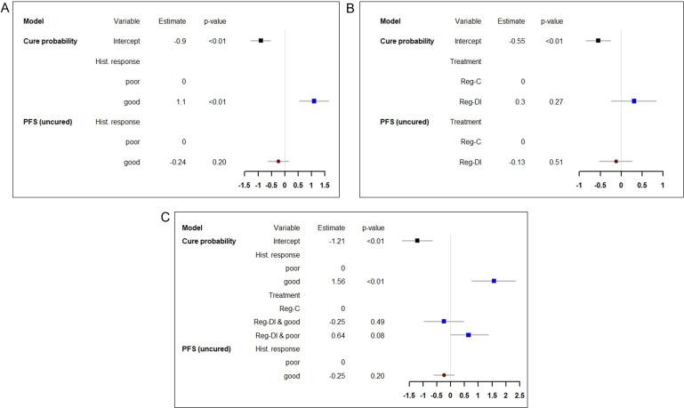 https://cdn.ncbi.nlm.nih.gov/pmc/blobs/15a3/9092180/5c49c7c58421/bmjopen-2021-052941f03.jpg