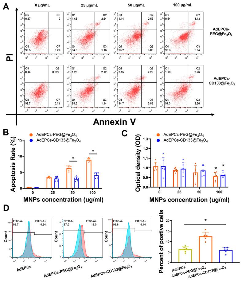 https://cdn.ncbi.nlm.nih.gov/pmc/blobs/15a7/10215196/f9842909ba55/bioengineering-10-00509-g005.jpg