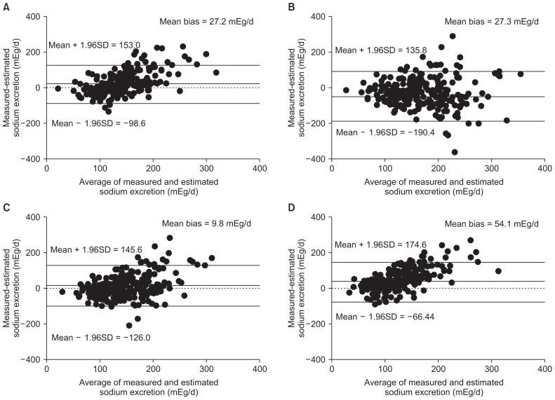 https://cdn.ncbi.nlm.nih.gov/pmc/blobs/15a7/6312772/c352dbc4c197/krcp-37-373f1.jpg
