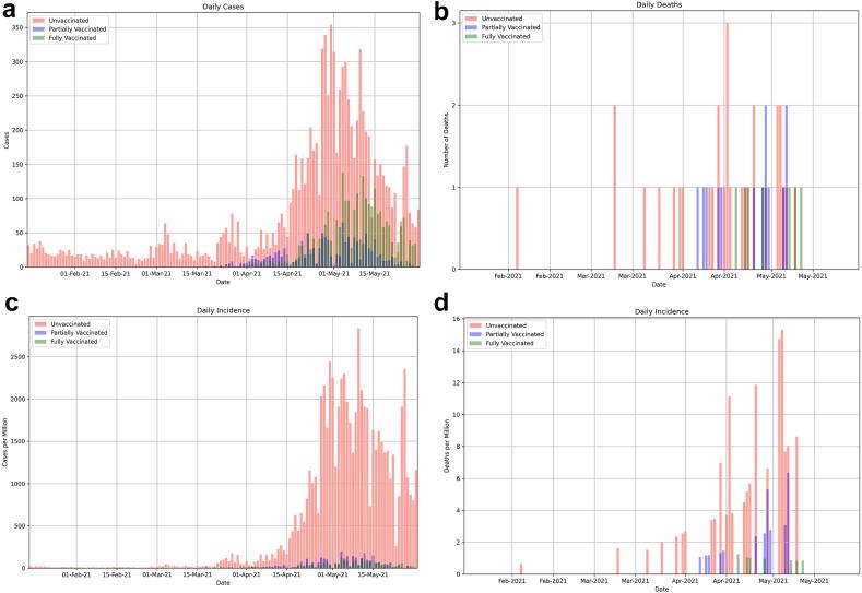 https://cdn.ncbi.nlm.nih.gov/pmc/blobs/15a8/8346929/f1d80edd848e/gr2.jpg
