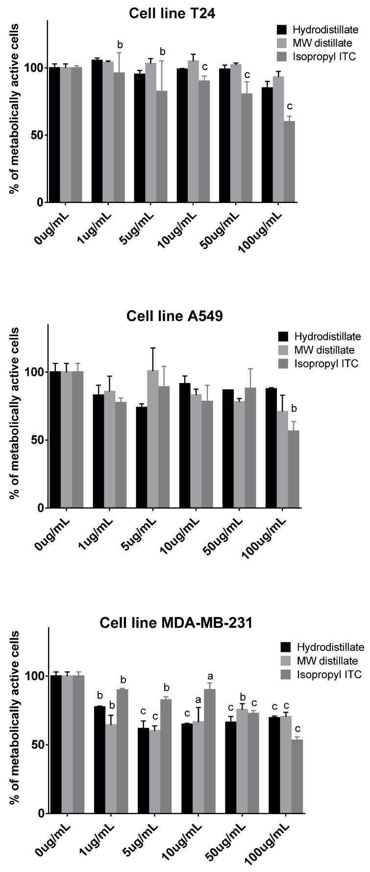 https://cdn.ncbi.nlm.nih.gov/pmc/blobs/15a8/9736730/6ef543e9dd5e/molecules-27-08431-g002.jpg