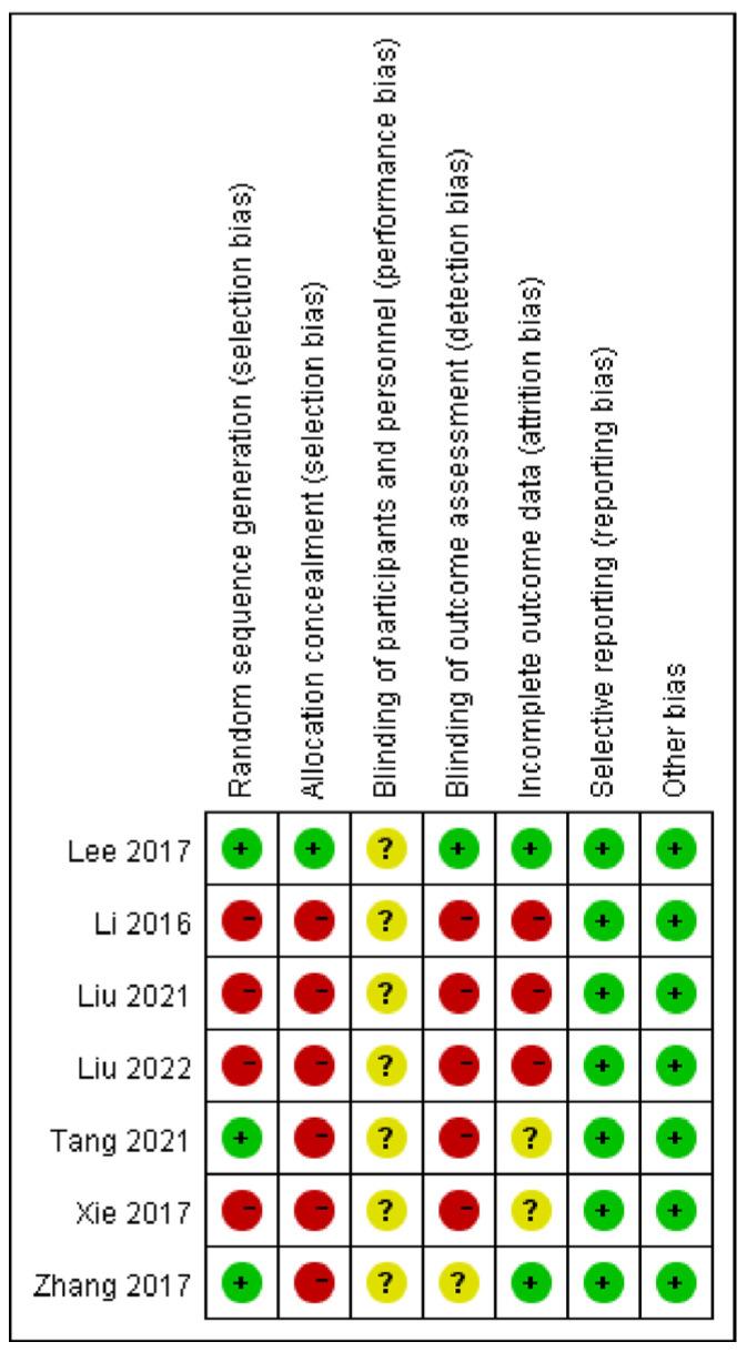 https://cdn.ncbi.nlm.nih.gov/pmc/blobs/15a9/9865136/588accfd71a9/medicina-59-00177-g003.jpg
