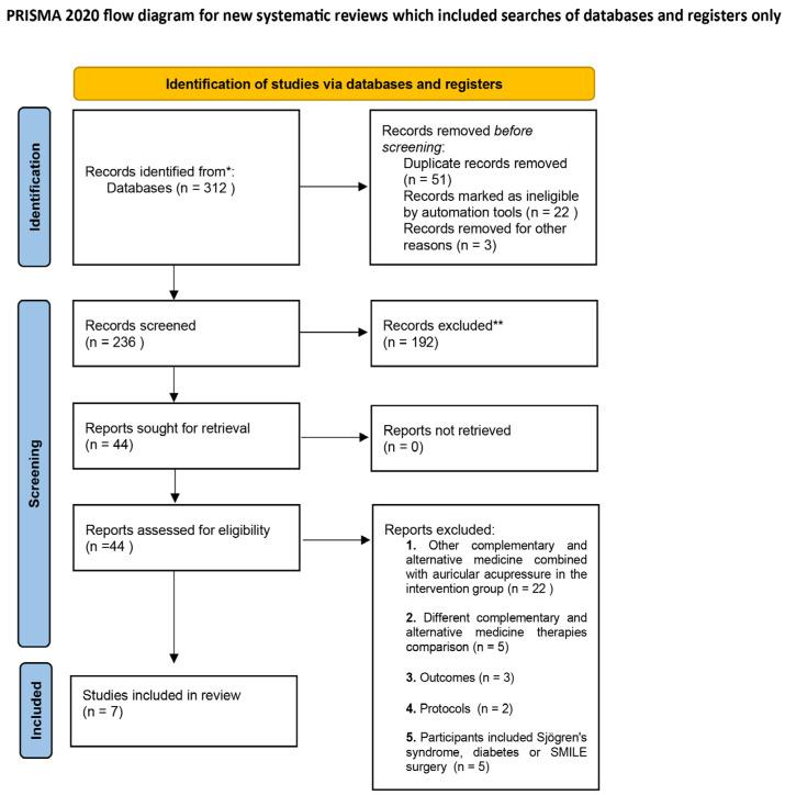 https://cdn.ncbi.nlm.nih.gov/pmc/blobs/15a9/9865136/d268f940d435/medicina-59-00177-g001.jpg