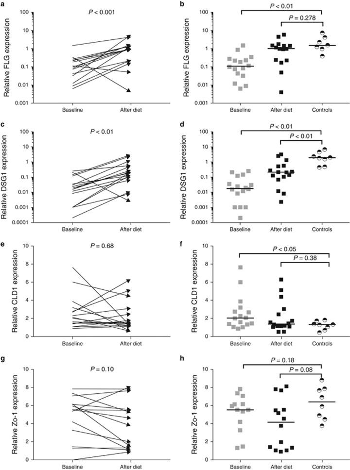 https://cdn.ncbi.nlm.nih.gov/pmc/blobs/15ab/5527277/75215d1d7048/ajg2017107f4.jpg