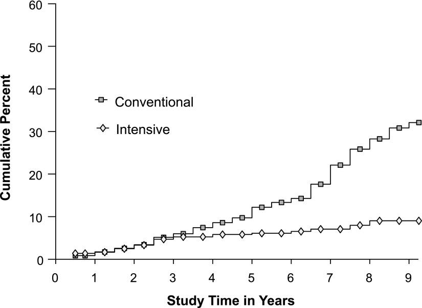 https://cdn.ncbi.nlm.nih.gov/pmc/blobs/15ac/3867989/68aae85cf14d/17fig3.jpg
