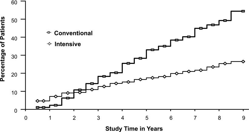 https://cdn.ncbi.nlm.nih.gov/pmc/blobs/15ac/3867989/d7f22feb3a17/17fig2.jpg