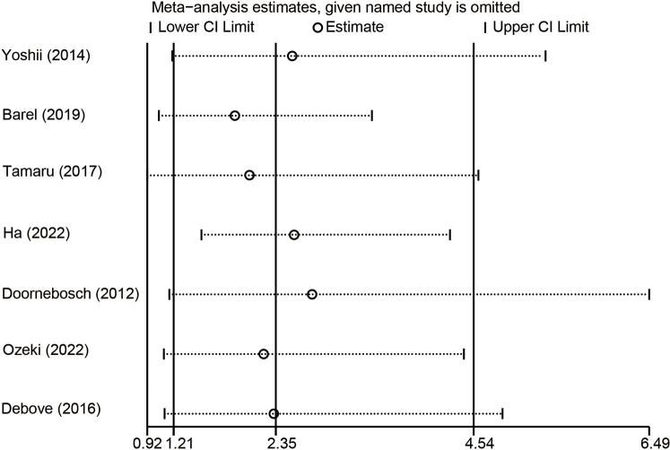 https://cdn.ncbi.nlm.nih.gov/pmc/blobs/15ad/12320163/d472c07ec91c/figs2.jpg