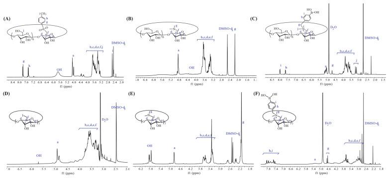 https://cdn.ncbi.nlm.nih.gov/pmc/blobs/15ad/9611690/62e820e588be/polymers-14-04451-g002.jpg