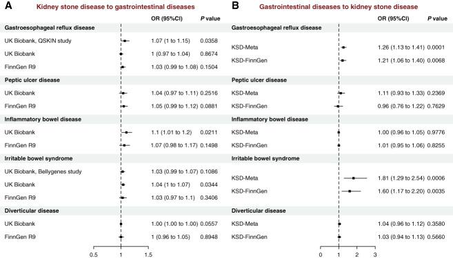 https://cdn.ncbi.nlm.nih.gov/pmc/blobs/15ae/12045493/bdab07f198e8/kidney360-6-616-g004.jpg