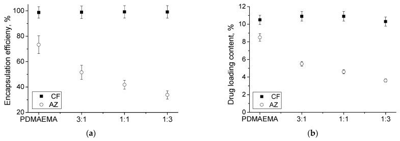 https://cdn.ncbi.nlm.nih.gov/pmc/blobs/15af/11728461/673898584a4d/microorganisms-12-02670-g002.jpg