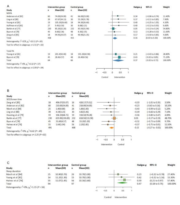 https://cdn.ncbi.nlm.nih.gov/pmc/blobs/15b2/10918543/b377aad4062c/jmir_v26i1e52905_fig2.jpg
