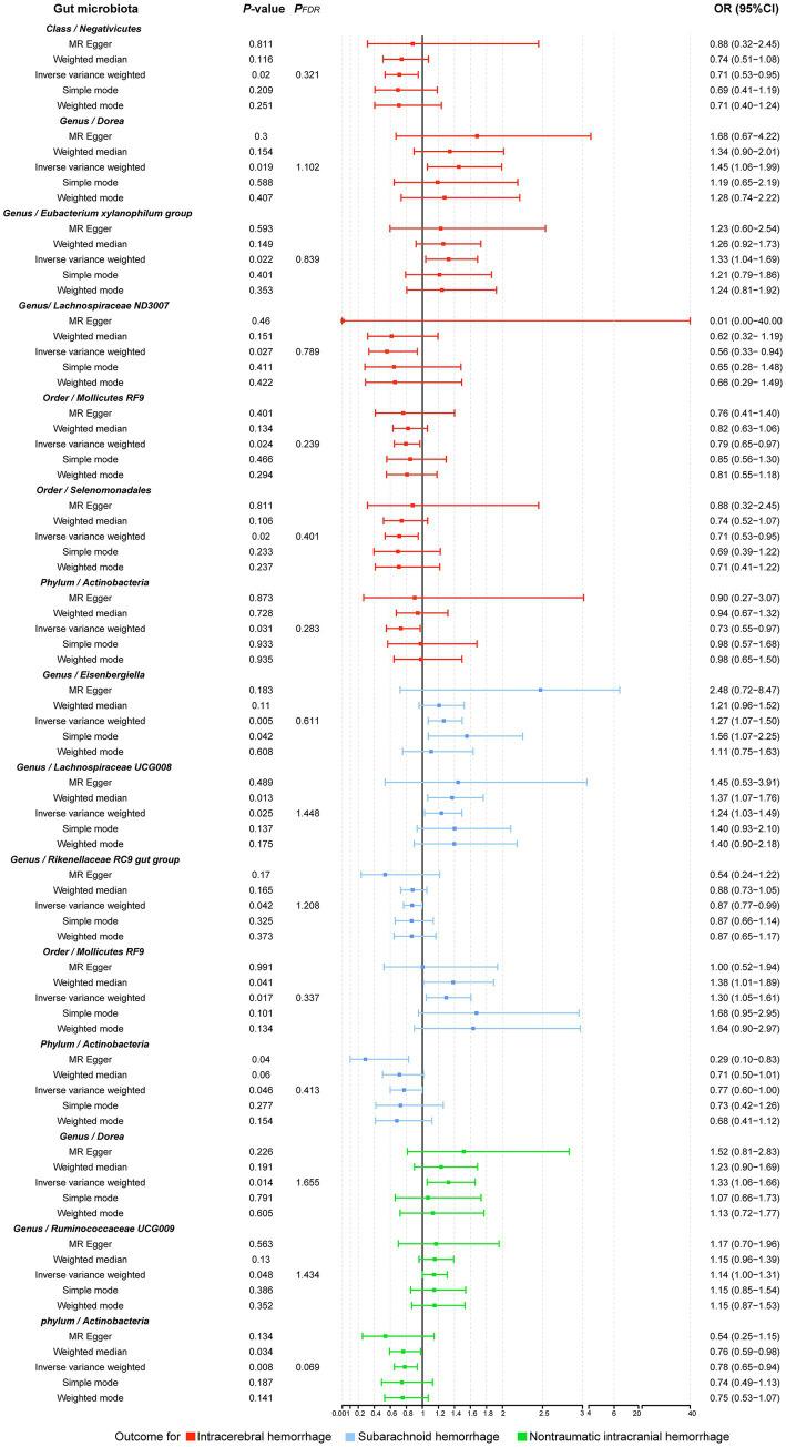 https://cdn.ncbi.nlm.nih.gov/pmc/blobs/15b3/10770845/4023bb06c566/fmicb-14-1290909-g005.jpg