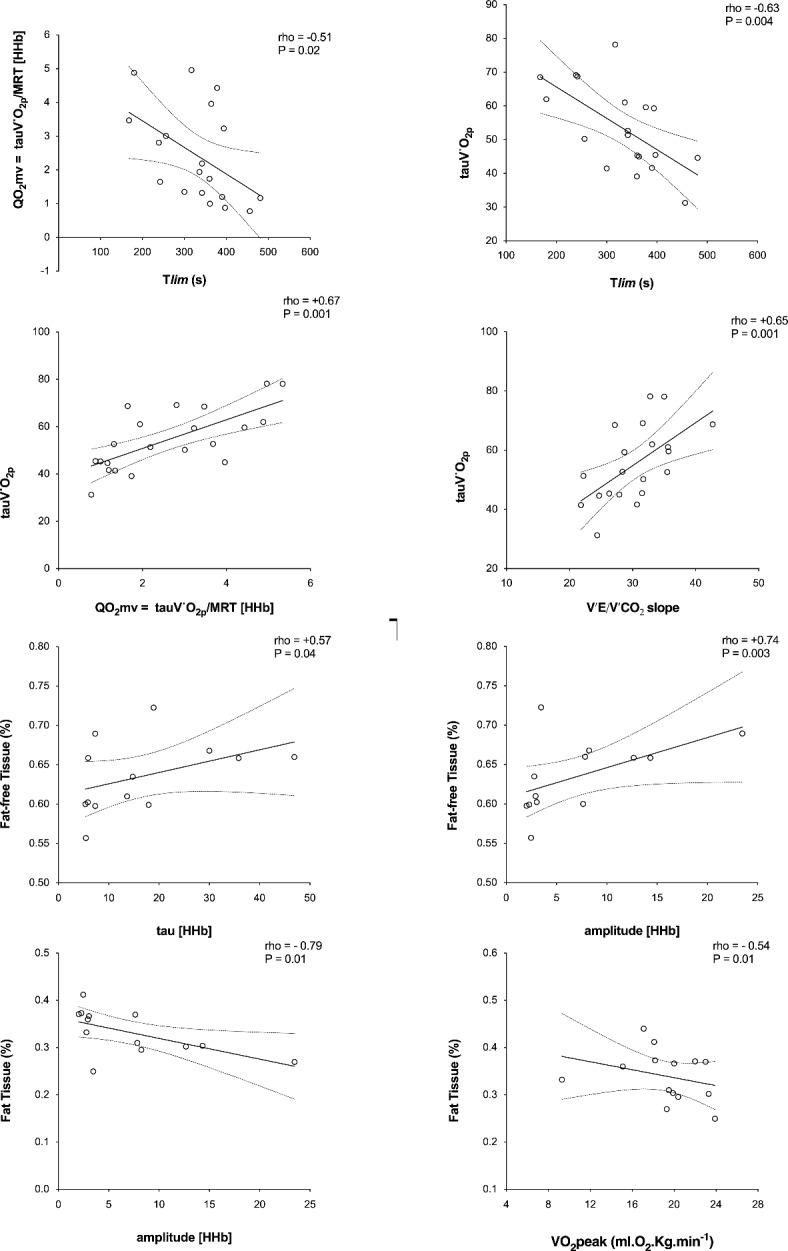 https://cdn.ncbi.nlm.nih.gov/pmc/blobs/15b5/11439022/1f4f9f61e424/41598_2024_72965_Fig4_HTML.jpg