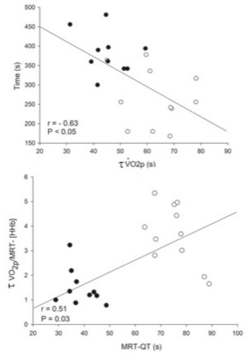 https://cdn.ncbi.nlm.nih.gov/pmc/blobs/15b5/11439022/fa0045858e2b/41598_2024_72965_Fig3_HTML.jpg