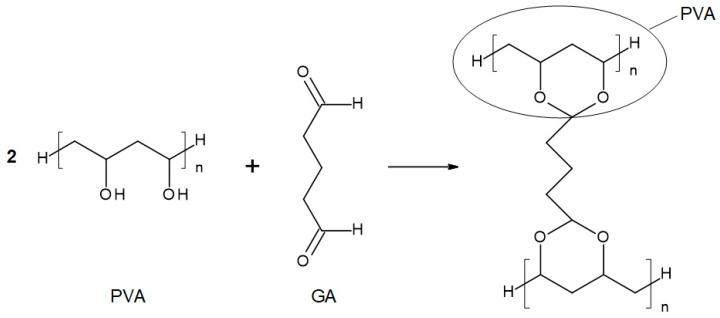 https://cdn.ncbi.nlm.nih.gov/pmc/blobs/15b5/11509809/4a8b1a6b8a9e/membranes-14-00213-g003.jpg