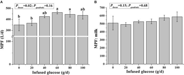 https://cdn.ncbi.nlm.nih.gov/pmc/blobs/15b7/6206160/24e6648bb25e/fphys-09-01467-g003.jpg