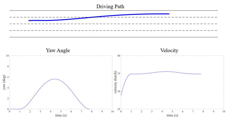https://cdn.ncbi.nlm.nih.gov/pmc/blobs/15b8/11821044/7054e0d0f30a/sensors-25-00774-g009.jpg