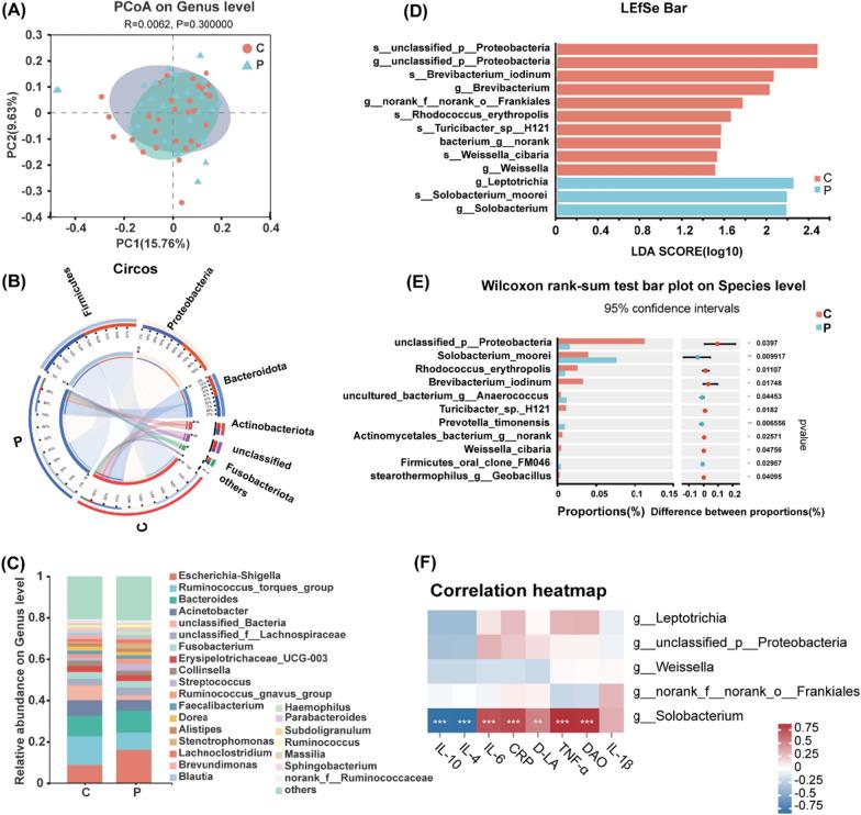 https://cdn.ncbi.nlm.nih.gov/pmc/blobs/15b9/10874563/25a1feac214c/12967_2024_4977_Fig2_HTML.jpg
