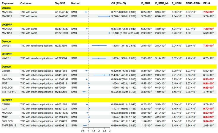 https://cdn.ncbi.nlm.nih.gov/pmc/blobs/15b9/11206317/7f4708cc39cc/pharmaceuticals-17-00766-g005.jpg