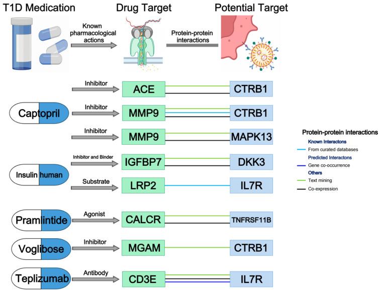 https://cdn.ncbi.nlm.nih.gov/pmc/blobs/15b9/11206317/b163e5ba0e2e/pharmaceuticals-17-00766-g007.jpg