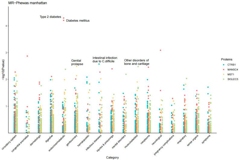 https://cdn.ncbi.nlm.nih.gov/pmc/blobs/15b9/11206317/c1e27839d640/pharmaceuticals-17-00766-g008.jpg