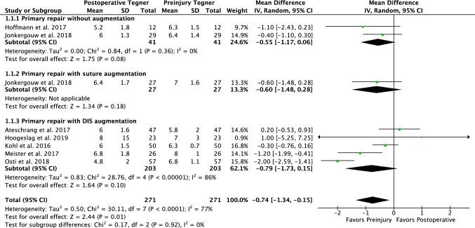 https://cdn.ncbi.nlm.nih.gov/pmc/blobs/15b9/7253375/37a437802de7/167_2019_5697_Fig2_HTML.jpg