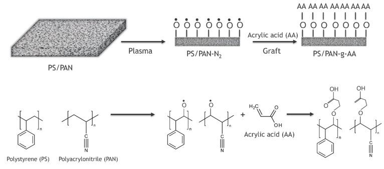 https://cdn.ncbi.nlm.nih.gov/pmc/blobs/15ba/9102780/e39b150fe36c/polymers-14-01785-g004.jpg
