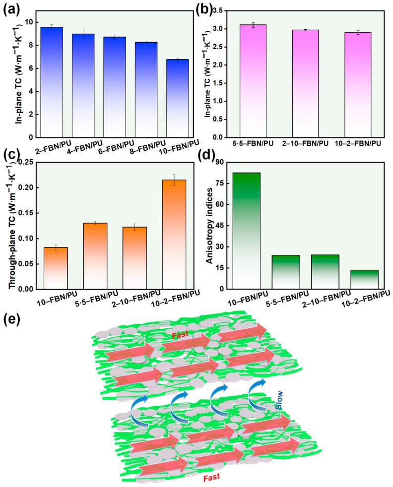https://cdn.ncbi.nlm.nih.gov/pmc/blobs/15bb/11990400/6d9b92b34c4e/molecules-30-01449-g003.jpg