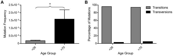 https://cdn.ncbi.nlm.nih.gov/pmc/blobs/15bb/4169240/4868aca73557/pgen.1004620.g003.jpg