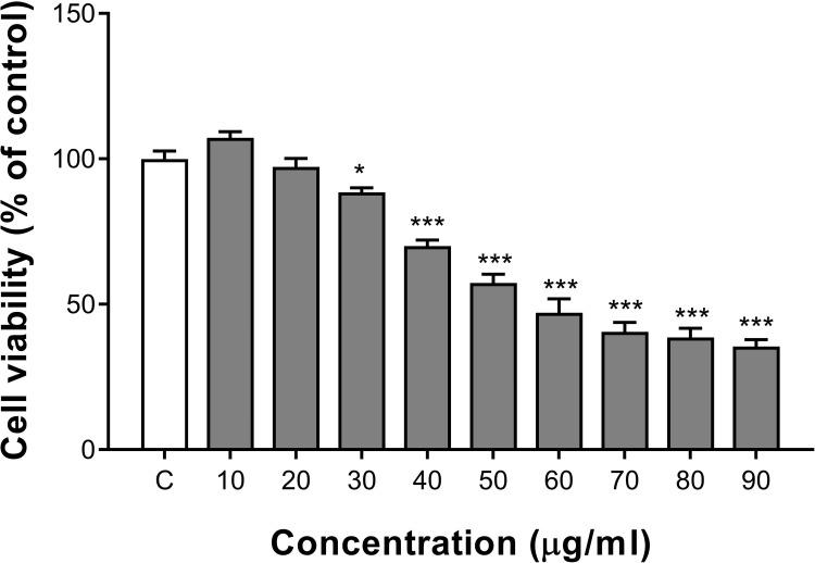 https://cdn.ncbi.nlm.nih.gov/pmc/blobs/15bc/9851061/0b44d92d1afc/IJN-18-277-g0001.jpg