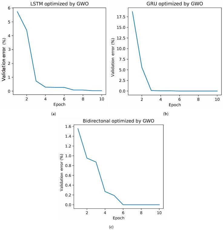 https://cdn.ncbi.nlm.nih.gov/pmc/blobs/15bf/10813014/391818da64c6/bioengineering-11-00077-g002.jpg