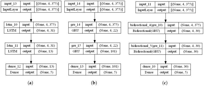 https://cdn.ncbi.nlm.nih.gov/pmc/blobs/15bf/10813014/74e866f4f773/bioengineering-11-00077-g005.jpg
