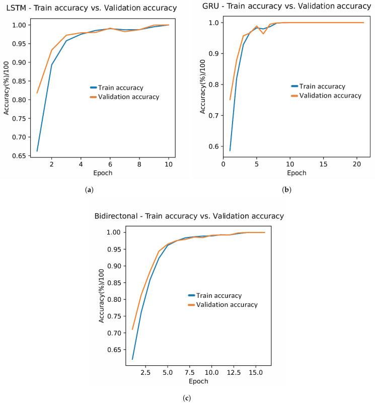 https://cdn.ncbi.nlm.nih.gov/pmc/blobs/15bf/10813014/c34492c70b6b/bioengineering-11-00077-g003.jpg