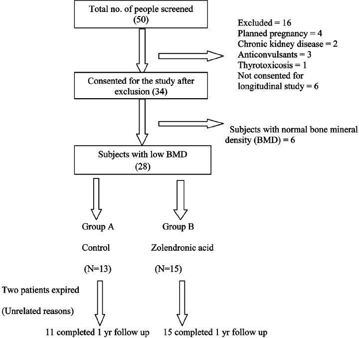 https://cdn.ncbi.nlm.nih.gov/pmc/blobs/15bf/3978976/4f3d047f63d3/IJMR-138-882-g001.jpg