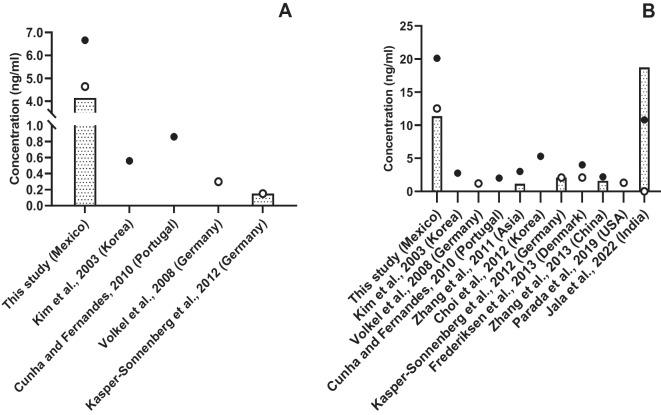 https://cdn.ncbi.nlm.nih.gov/pmc/blobs/15c0/12106130/3f5a9ddf77a5/10661_2025_14074_Fig1_HTML.jpg