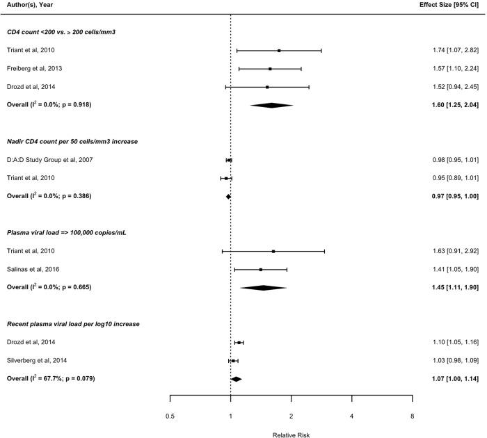 https://cdn.ncbi.nlm.nih.gov/pmc/blobs/15c0/6773316/10fa88411535/bmjopen-2018-025874f03.jpg