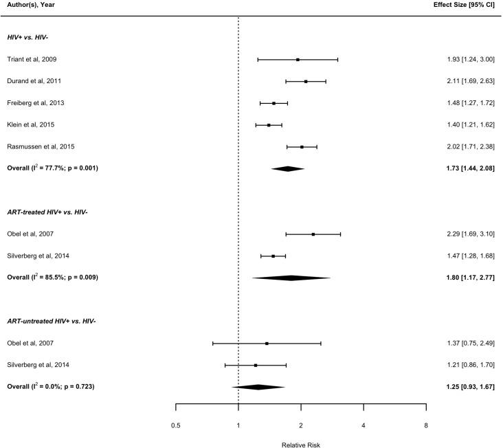 https://cdn.ncbi.nlm.nih.gov/pmc/blobs/15c0/6773316/ff818a2e4e7c/bmjopen-2018-025874f02.jpg
