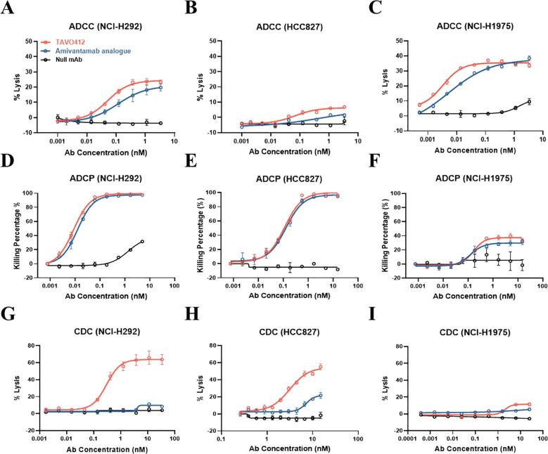 https://cdn.ncbi.nlm.nih.gov/pmc/blobs/15c2/12122299/db97cae2cec0/fonc-15-1533059-g003.jpg