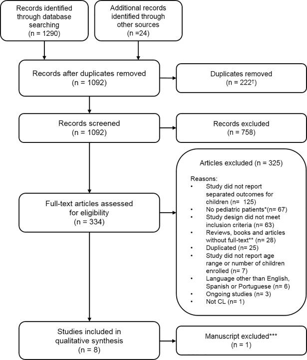 https://cdn.ncbi.nlm.nih.gov/pmc/blobs/15c2/6310290/ac6397cebffe/pntd.0006986.g001.jpg