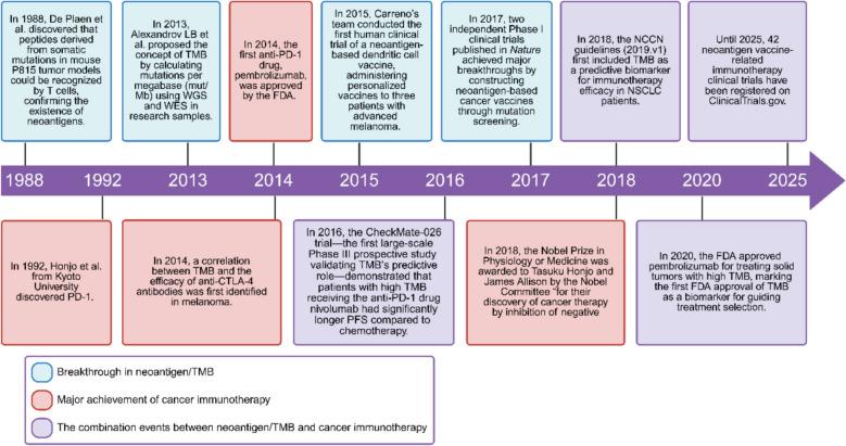 https://cdn.ncbi.nlm.nih.gov/pmc/blobs/15c4/12406617/f25bc726ba9b/13045_2025_1732_Fig1_HTML.jpg