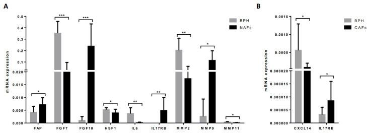 https://cdn.ncbi.nlm.nih.gov/pmc/blobs/15c4/9325062/606178ed5857/diagnostics-12-01605-g004.jpg