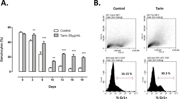 https://cdn.ncbi.nlm.nih.gov/pmc/blobs/15c5/6221300/66015a1e6207/pone.0206240.g001.jpg