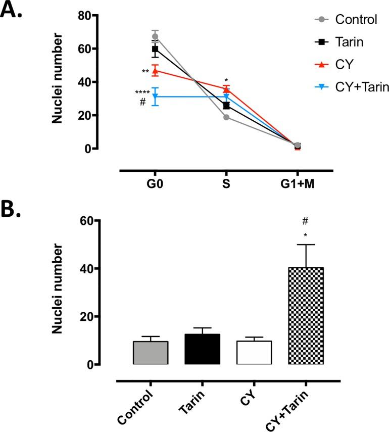 https://cdn.ncbi.nlm.nih.gov/pmc/blobs/15c5/6221300/e70d2fbb990a/pone.0206240.g006.jpg