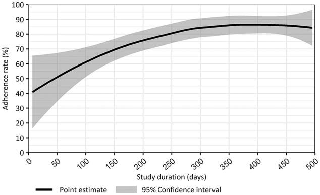 https://cdn.ncbi.nlm.nih.gov/pmc/blobs/15c5/6985995/136359532744/10.1177_0272989X19889890-fig4.jpg