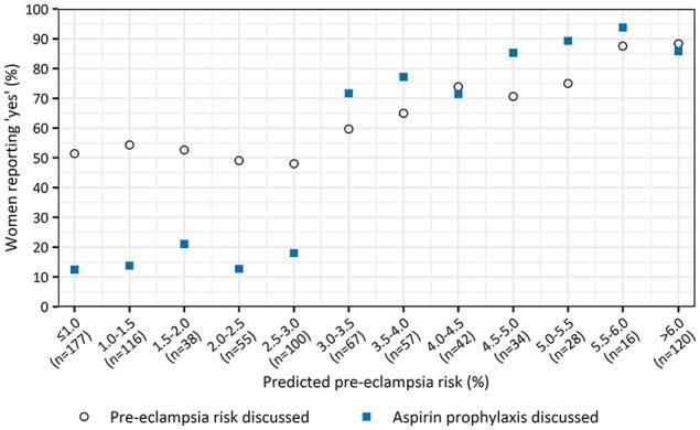 https://cdn.ncbi.nlm.nih.gov/pmc/blobs/15c5/6985995/298ed46cb381/10.1177_0272989X19889890-fig3.jpg
