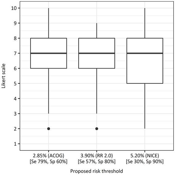 https://cdn.ncbi.nlm.nih.gov/pmc/blobs/15c5/6985995/f857d01921c7/10.1177_0272989X19889890-fig1.jpg