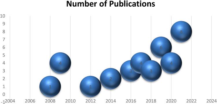 https://cdn.ncbi.nlm.nih.gov/pmc/blobs/15c7/10351379/e86eb8c58a95/fspor-05-1199333-g004.jpg